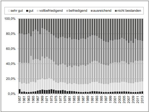 Urban Legend-Check I: Anwälte sind die schlechteren Juristen Urban Legend-Check I: Anwälte sind die schlechteren Juristen