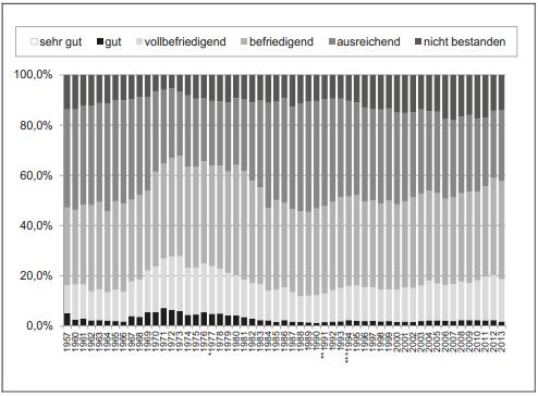 Urban Legend-Check I: Anwälte sind die schlechteren Juristen Urban Legend-Check I: Anwälte sind die schlechteren Juristen