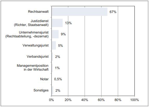 Urban Legend-Check II: Anwältin oder Anwalt nolens volens? Urban Legend-Check II: Anwältin oder Anwalt nolens volens?