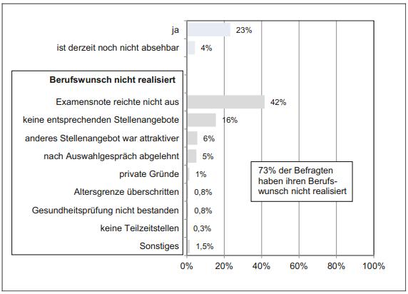 Urban Legend-Check II: Anwältin oder Anwalt nolens volens? Urban Legend-Check II: Anwältin oder Anwalt nolens volens?