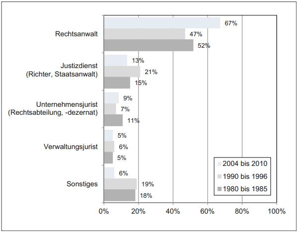 Urban Legend-Check II: Anwältin oder Anwalt nolens volens? Urban Legend-Check II: Anwältin oder Anwalt nolens volens?