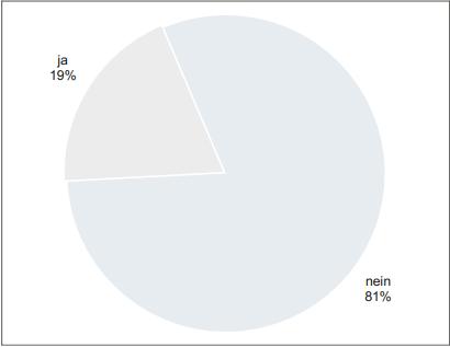 Urban Legend-Check III: Die Geschichte vom taxifahrenden Anwalt Urban Legend-Check III: Die Geschichte vom taxifahrenden Anwalt