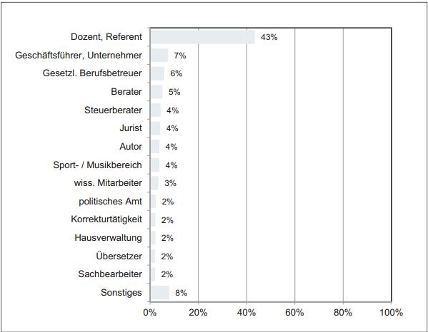Urban Legend-Check III: Die Geschichte vom taxifahrenden Anwalt Urban Legend-Check III: Die Geschichte vom taxifahrenden Anwalt