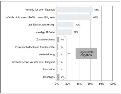 Urban Legend-Check III: Die Geschichte vom taxifahrenden Anwalt Urban Legend-Check III: Die Geschichte vom taxifahrenden Anwalt