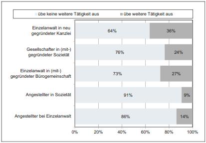 Urban Legend-Check III: Die Geschichte vom taxifahrenden Anwalt Urban Legend-Check III: Die Geschichte vom taxifahrenden Anwalt