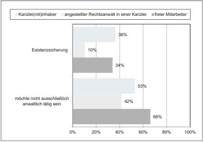 Urban Legend-Check III: Die Geschichte vom taxifahrenden Anwalt Urban Legend-Check III: Die Geschichte vom taxifahrenden Anwalt