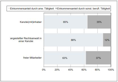 Urban Legend-Check III: Die Geschichte vom taxifahrenden Anwalt Urban Legend-Check III: Die Geschichte vom taxifahrenden Anwalt