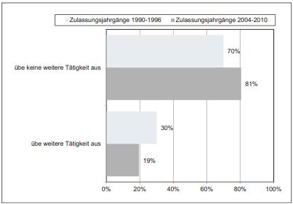 Urban Legend-Check III: Die Geschichte vom taxifahrenden Anwalt Urban Legend-Check III: Die Geschichte vom taxifahrenden Anwalt