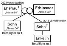 Ein Bild, das Text, Schrift, Diagramm, Screenshot enthält. KI-generierte Inhalte können fehlerhaft sein. Ein Bild, das Text, Schrift, Diagramm, Screenshot enthält. KI-generierte Inhalte können fehlerhaft sein.